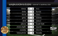 ผลฟุตบอลอุ่นเครื่องทีมชาติ