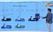 Startup Showcase ตอน : Edison Motors มอเตอร์ไซค์ไฟฟ้าสัญชาติไทย