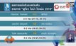 “แน็ต ณิชชาอร” ลิ่วรอบ 2 ” ไชน่า โอเพ่น 2019″