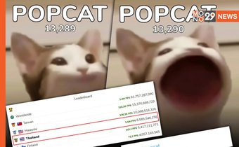 ชาวเน็ตรวมตัวคลิ๊กเกม popcat หวังให้ไทยได้อันดับที่ 1 ของโลก ล่าสุดดัน #popcat จนติดเทรนทวิตเตอร์