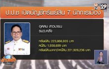 ป.ป.ช.เปิดทรัพย์สิน 4 รมว.- ส.ส.อู่ฟู้ถ้วนหน้า
