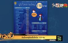 วันนี้เจอผู้ติดเชื้อโควิด 110 คน