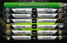 “บุรีรัมย์” ดวล “โคราช” เอฟเอคัพ 32 ทีม