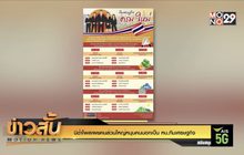 นิด้าโพลเผยคนส่วนใหญ่หนุนคนนอกเป็น หน.ทีมเศรษฐกิจ