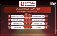 ผลฟุตบอลโตโยต้า ไทยลีก 2018