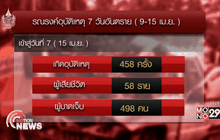 สรุป 7 วันอันตรายเสียชีวิต 364 ราย