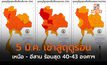 5 มี.ค.นี้ เข้าฤดูร้อนอย่างเป็นทางการ – คาดเหนือ-อีสานร้อนสุด 40 – 43 องศาฯ – เตือนระวังภัยแล้ง