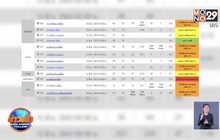 อ.แม่สาย ค่าฝุ่น PM2.5 พุ่งสูงต่อเนื่อง