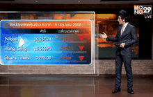 ดัชนีปิดตลาดหุ้นต่างประเทศ