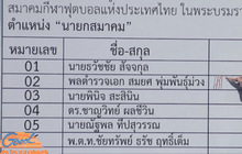 ฝ่ายกฎหมาย ส.บอล ยื่นระงับผลเลือกตั้ง