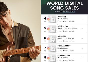 TPOP ดังระดับโลก! Billboard Charts & Forbes ชื่นชม มิว ศุภศิษฏ์ ศิลปินไทยคนแรกติดชาร์ต 5 เพลงรวด