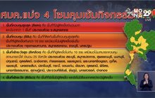 ไม่ล็อกดาวน์ แบ่ง 4 โซนคุมเข้มโควิด-19