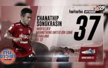 นิตยสารดังชู “เมสซี่เจ” ติดโผ 50 แข้งยอดเยี่ยมเอเชีย