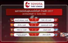 ผลฟุตบอลโตโยต้า ไทยลีก 2017