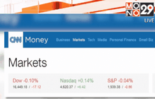ดัชนีดาวโจนส์ปิดลบ 17.12 จุด