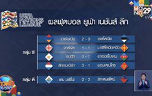 ผลการแข่งขันฟุตบอลยูฟ่า เนชั่นส์ ลีก