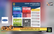 วันนี้เจอติดเชื้อรายใหม่ 245 ราย