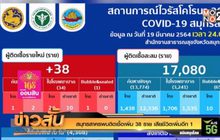 วันนี้เจอติดเชื้อโควิดเพิ่ม 119 ราย