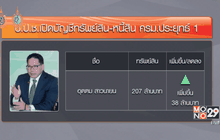 ป.ป.ช.เปิดกรุสมบัติครม.บิ๊กตู่ 1 “อุตตม” รวยเพิ่ม 38 ล้าน