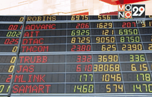 หุ้นไทยเปิดบวก 2.74 จุด