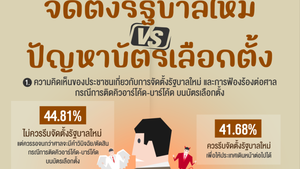 โพลเผย ส่วนใหญ่ไม่กังวล ปมลงคะแนนเสียงไม่เป็นความลับ