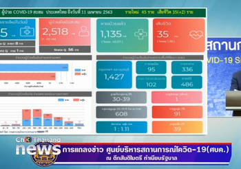 สรุปแถลง ศบค. โควิด-19 วันที่ 11/04/2563 | 11.30 น.