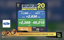 ติดเชื้อสะสมระลอกใหม่ทะลุ 9 หมื่นแล้ว เสียชีวิตอีก 25 ราย