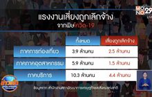 พิษโควิด-19 ทำคนเสี่ยงตกงาน 8.4 ล้านคน