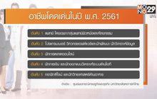 ม.หอการค้าไทย เผย 10 อาชีพเด่น-ร่วง ปี 2561