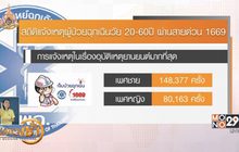 ​สพฉ. เปิด 3 อันดับ “วัยแรงงาน” เจ็บป่วยฉุกเฉินมากสุด