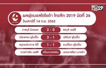 ผลฟุตบอลไทยลีก-วิเคราะห์สถานการณ์ลุ้นแชมป์-ตกชั้น