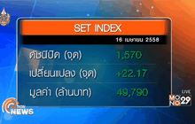 ภาพรวมตลาดหุ้นไทย