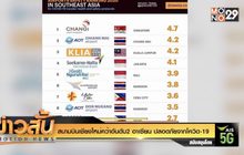 สนามบินเชียงใหม่คว้าอันดับ2 อาเซียน ปลอดภัยจากโควิด-19