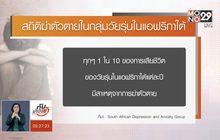 ทั่วโลกเร่งแก้ปัญหาการฆ่าตัวตายในกลุ่มวัยรุ่น