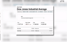 ตลาดหุ้นสหรัฐฯ ปรับตัวลดลง