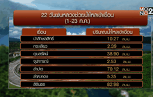 กรมฝนหลวงฯ เร่งทำฝนเทียมเพิ่มน้ำในเขื่อน
