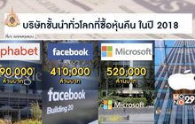 29 LifeSmart : รู้กินรู้ใช้ กับ ลงทุนแมน