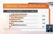 ​เปิดสาเหตุ โรคลมชัก ต้องห้ามขับขี่รถ