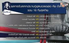 ผลการจับสลากฟุตบอลเอฟเอ คัพ รอบ 16 ทีมสุดท้าย
