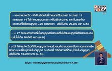 เตือนความผิด-บทลงโทษแรงงานผิดกฎหมาย