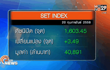 ภาพรวมตลาดหุ้นไทยวันนี้