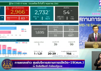 สรุปแถลงศบค. โควิด 19 ในไทย วันนี้ 2/05/2563 | 11.30 น.