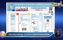 บขส.คุมเข้มโควิด รับประชาชนเดินทางกลับกรุง