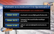 โพลเผยประชาชนเชื่ออภิปราย พ.ร.บ. งบปี 63 ผ่านฉลุย