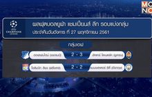 ผลฟุตบอลยูฟ่า แชมเปี้ยนส์ ลีก รอบแบ่งกลุ่ม