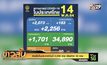 ติดเชื้อในประเทศวันนี้ 2,256  ราย เสียชีวิต 30 ราย