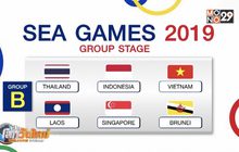 เปิดโผแบ่งสายฟุตบอลซีเกมส์ 2019