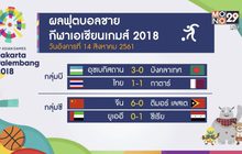 ผลกีฬาเอเชียนเกมส์ 2018 ประจำวันอังคารที่ 14 สิงหาคม 2561