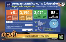 พบผู้ติดเชื้อโควิด-19 เพิ่ม 5 ราย