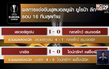 ผลฟุตบอลยูฟ่า ยูโรป้าลีก รอบ 16 ทีมสุดท้าย 07-08-63